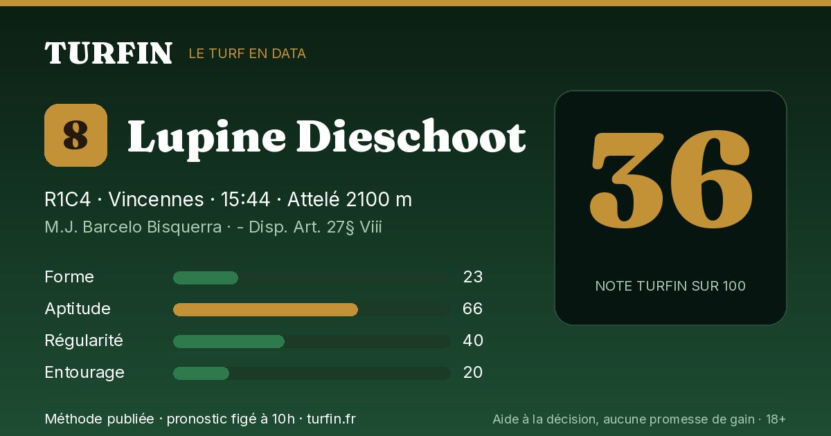 Lupine Dieschoot, noté 36 sur 100 par Turfin