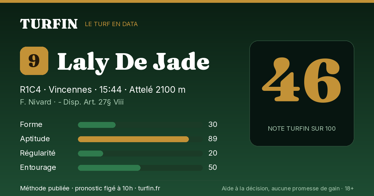 Laly De Jade, noté 46 sur 100 par Turfin