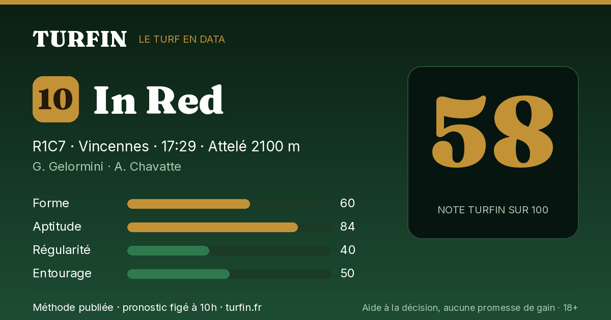 In Red, noté 58 sur 100 par Turfin