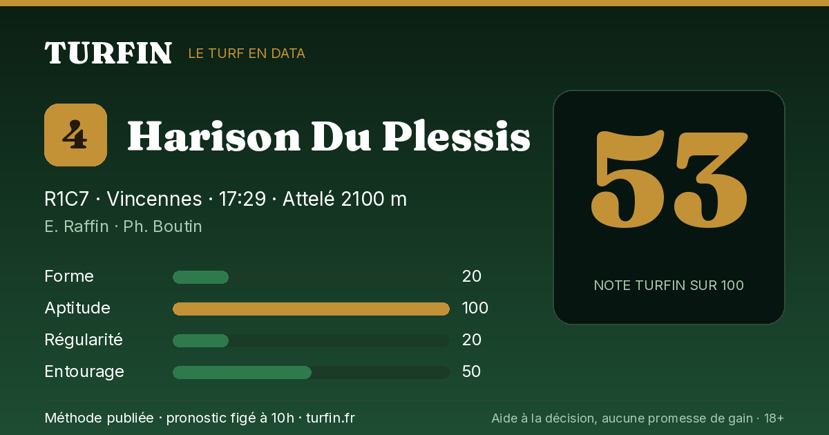 Harison Du Plessis, noté 53 sur 100 par Turfin