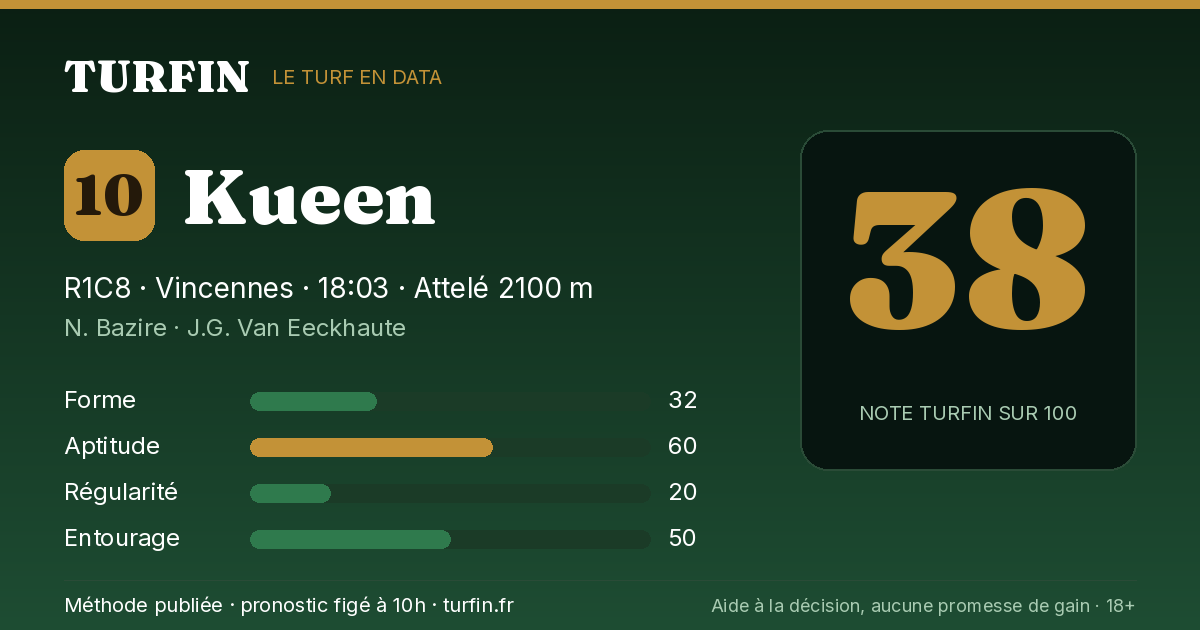 Kueen, noté 38 sur 100 par Turfin