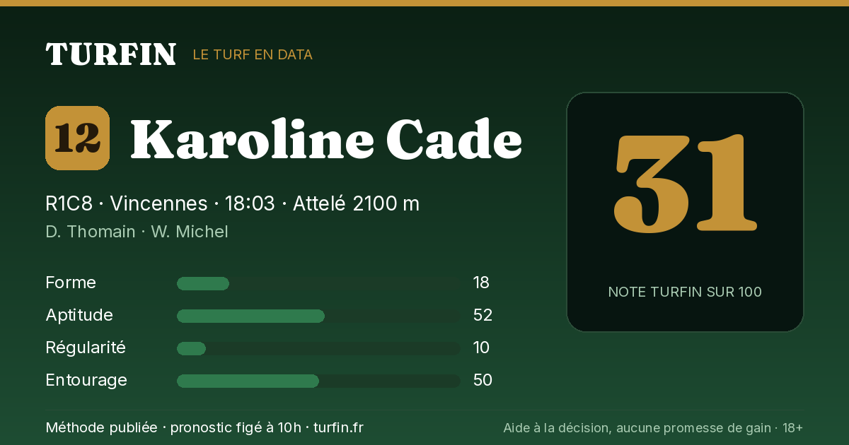 Karoline Cade, noté 31 sur 100 par Turfin