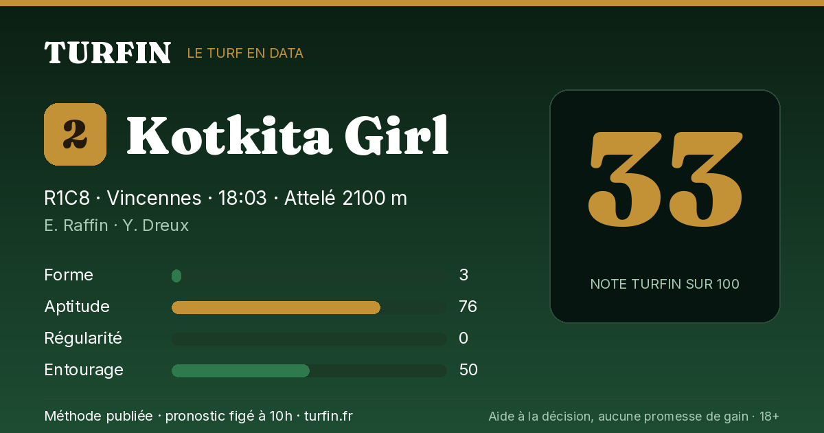 Kotkita Girl, noté 33 sur 100 par Turfin