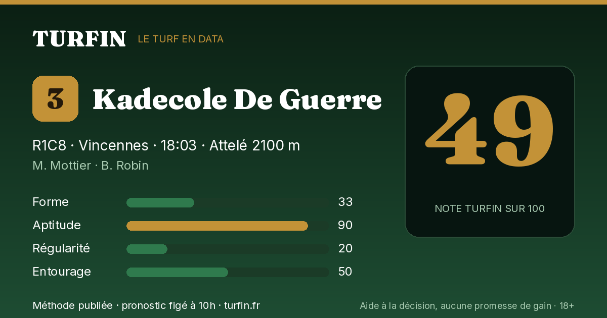 Kadecole De Guerre, noté 49 sur 100 par Turfin