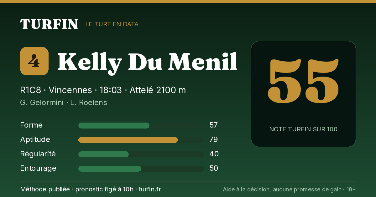 Kelly Du Menil, noté 55 sur 100 par Turfin