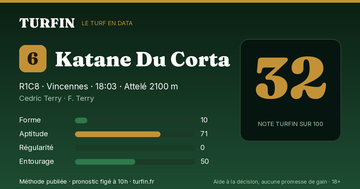 Katane Du Corta, noté 32 sur 100 par Turfin