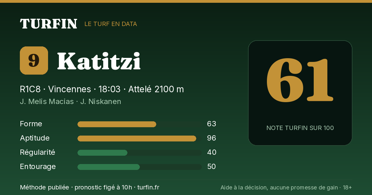 Katitzi, noté 61 sur 100 par Turfin