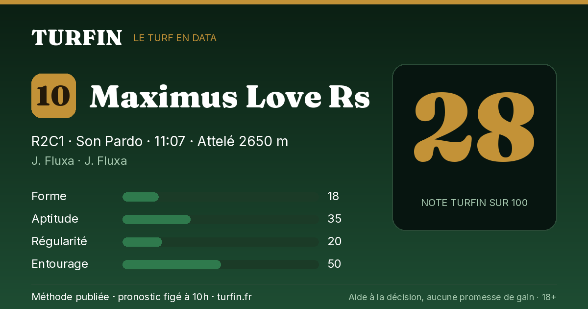 Maximus Love Rs, noté 28 sur 100 par Turfin