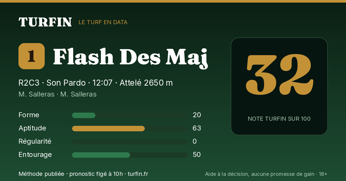 Flash Des Maj, noté 32 sur 100 par Turfin