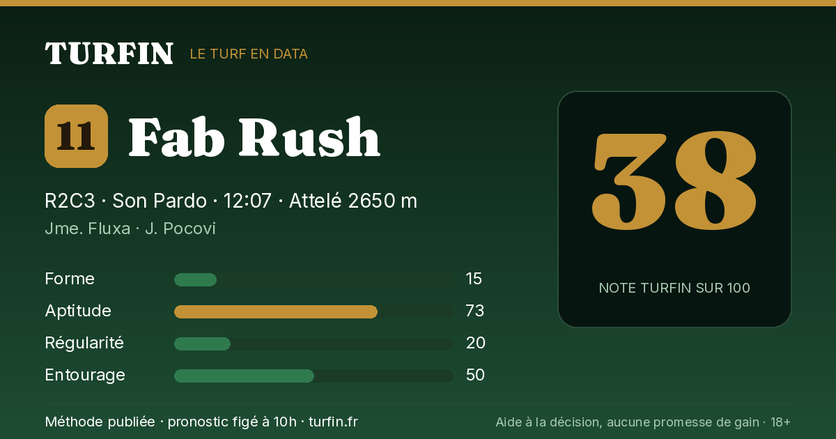 Fab Rush, noté 38 sur 100 par Turfin