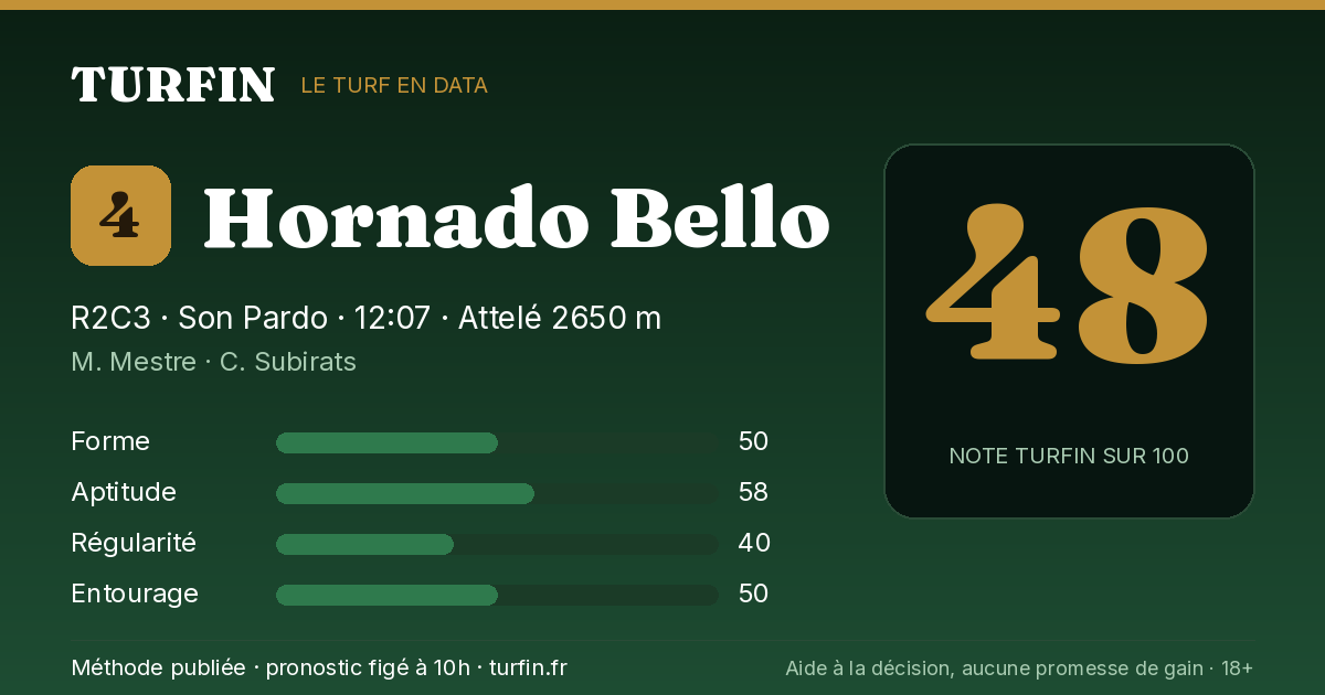 Hornado Bello, noté 48 sur 100 par Turfin