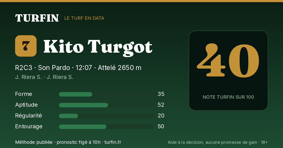 Kito Turgot, noté 40 sur 100 par Turfin