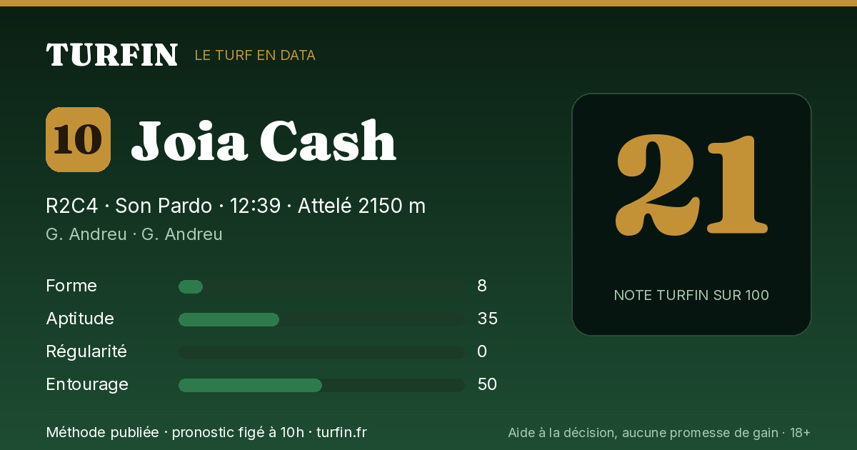 Joia Cash, noté 21 sur 100 par Turfin