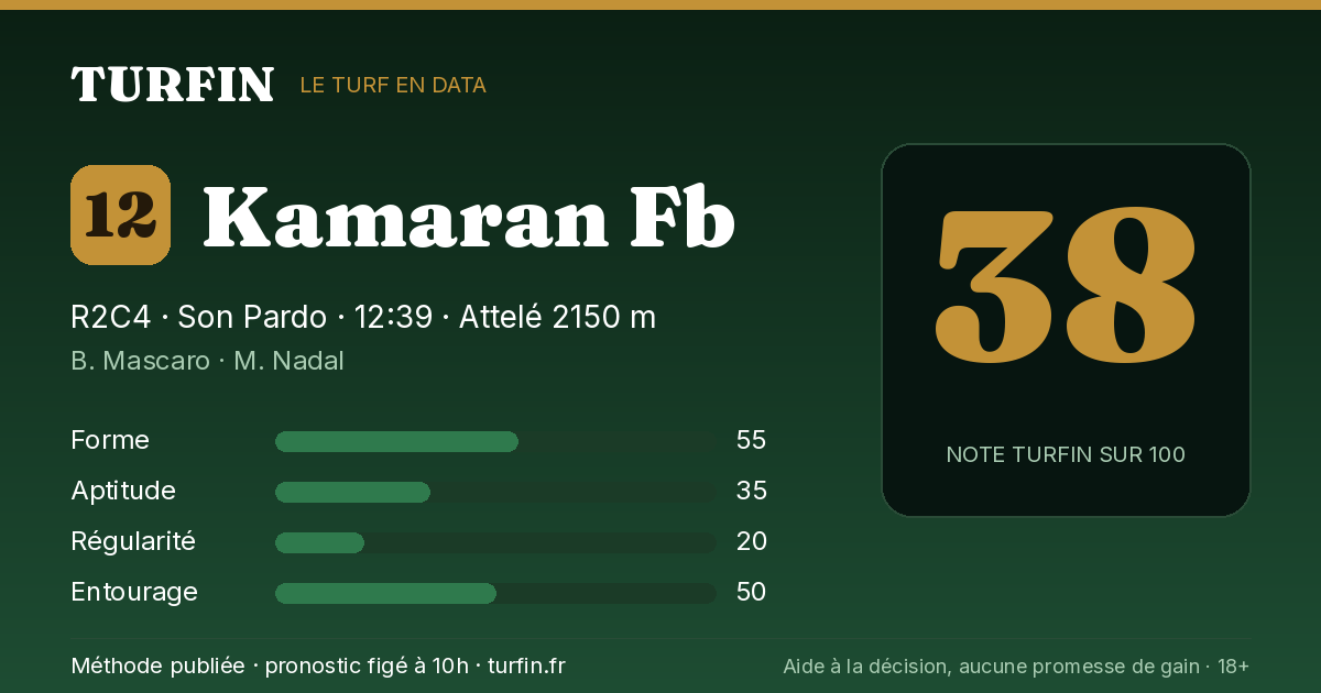 Kamaran Fb, noté 38 sur 100 par Turfin