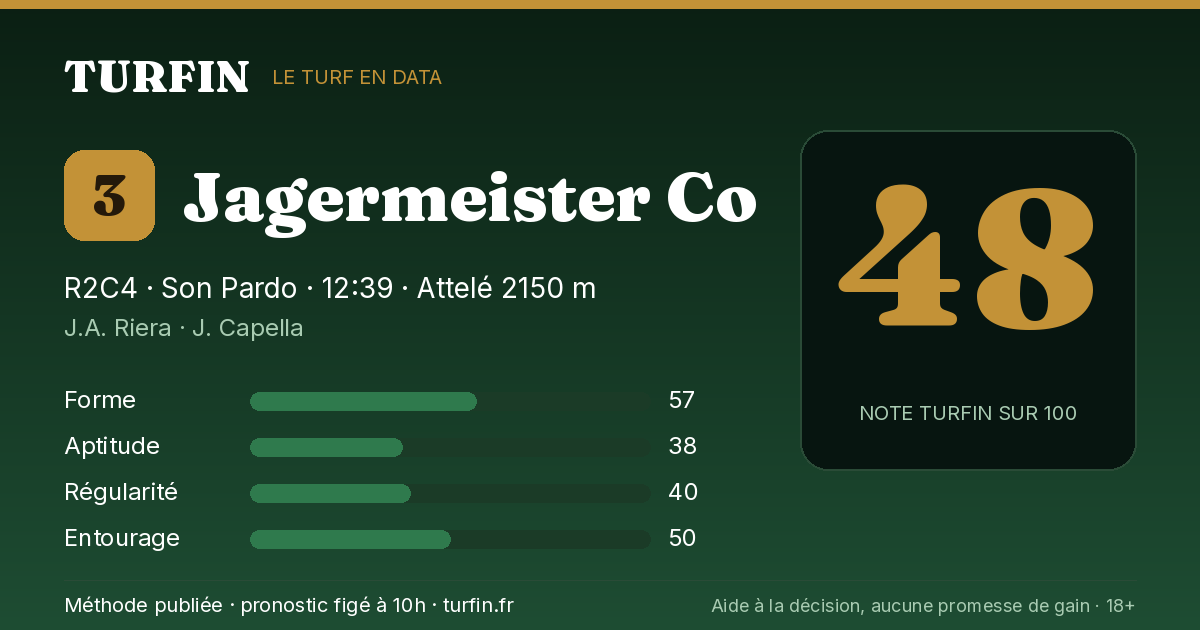 Jagermeister Co, noté 48 sur 100 par Turfin