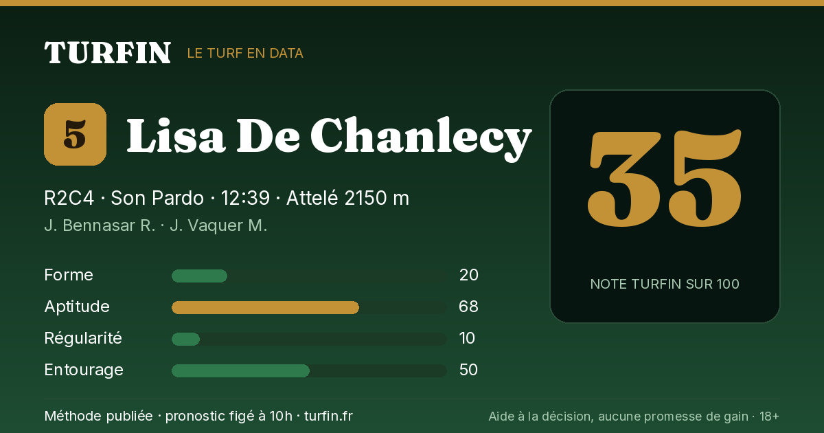 Lisa De Chanlecy, noté 35 sur 100 par Turfin