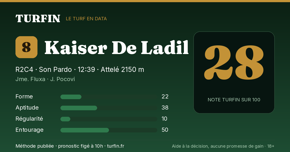Kaiser De Ladil, noté 28 sur 100 par Turfin