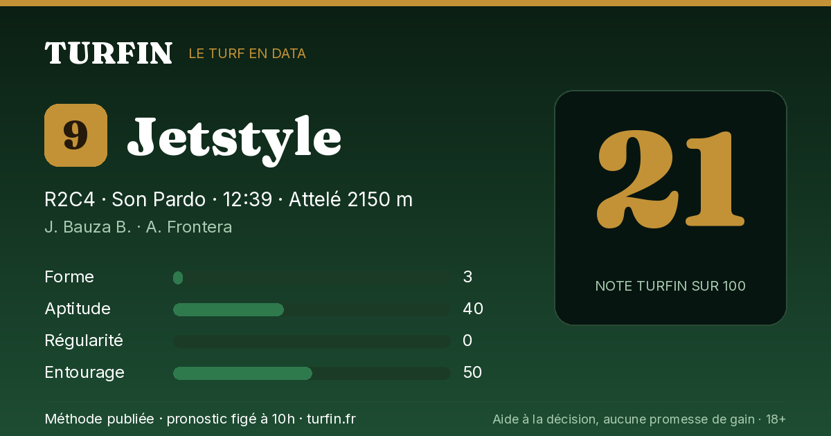 Jetstyle, noté 21 sur 100 par Turfin