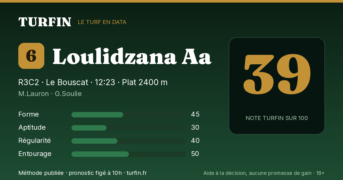 Loulidzana Aa, noté 39 sur 100 par Turfin