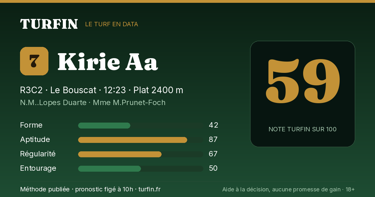 Kirie Aa, noté 59 sur 100 par Turfin