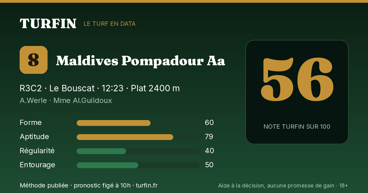 Maldives Pompadour Aa, noté 56 sur 100 par Turfin