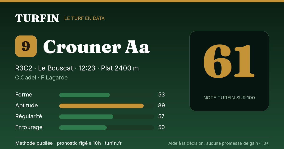 Crouner Aa, noté 61 sur 100 par Turfin