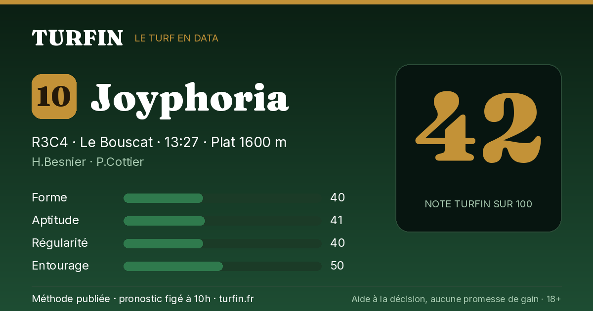 Joyphoria, noté 42 sur 100 par Turfin