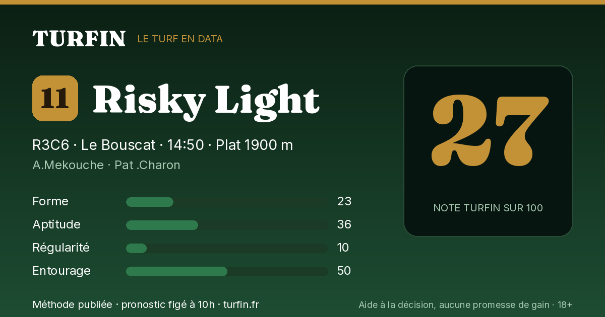 Risky Light, noté 27 sur 100 par Turfin