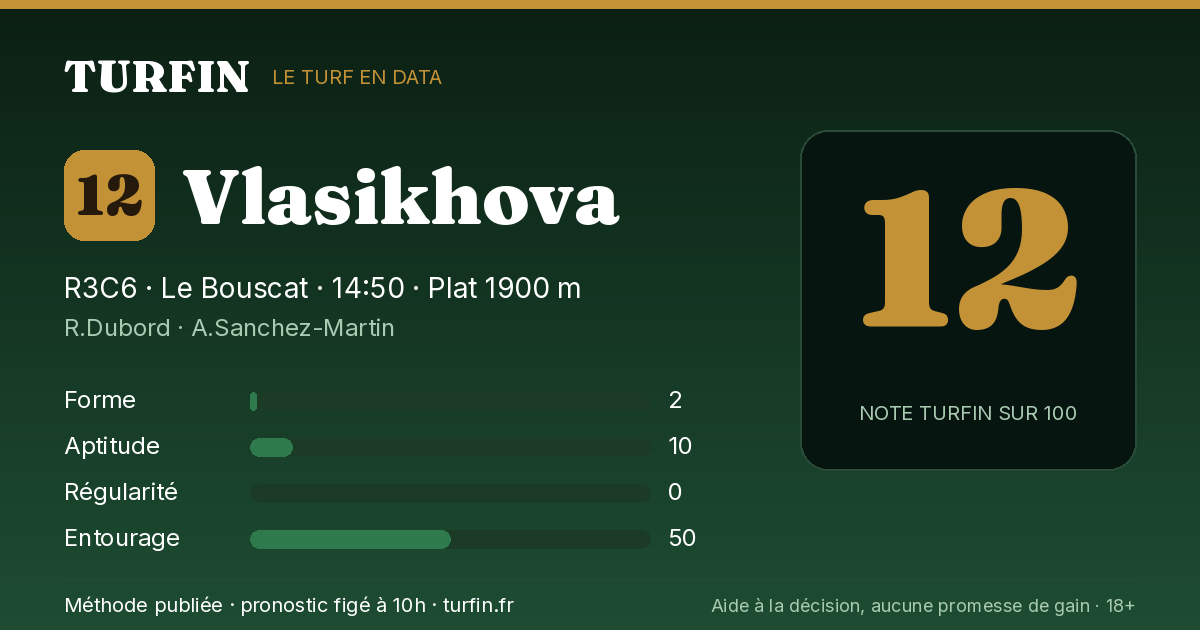 Vlasikhova, noté 12 sur 100 par Turfin