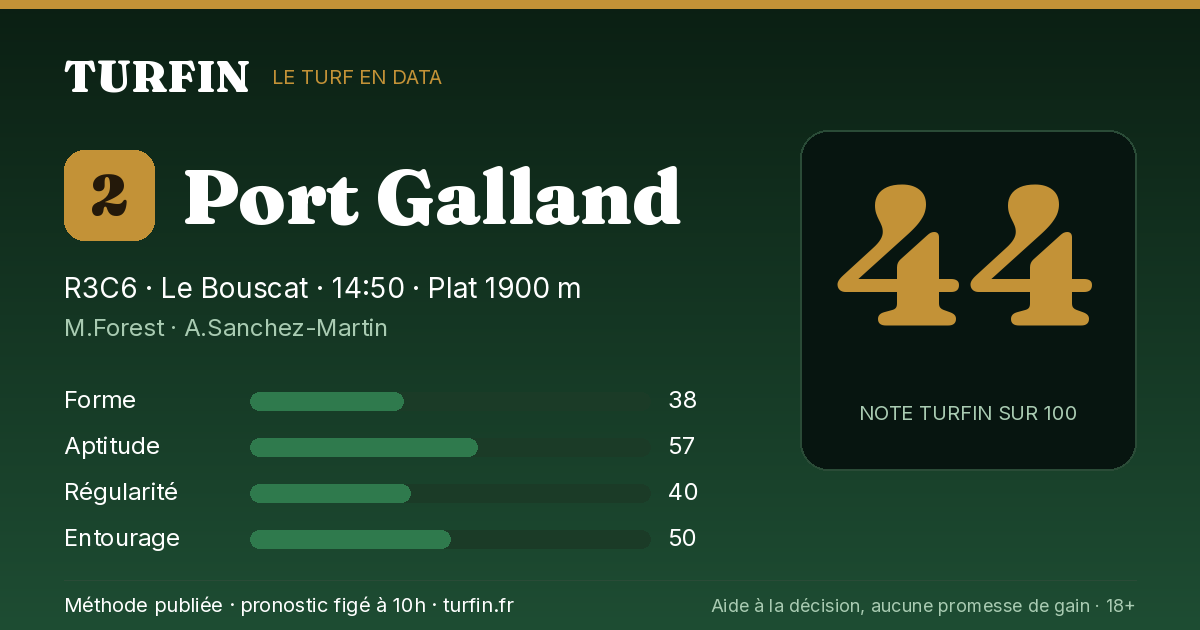 Port Galland, noté 44 sur 100 par Turfin