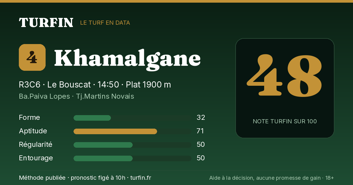 Khamalgane, noté 48 sur 100 par Turfin