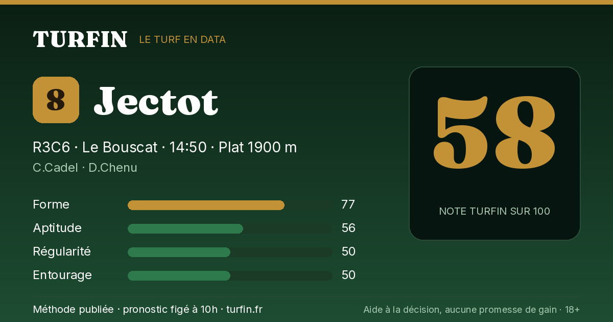 Jectot, noté 58 sur 100 par Turfin