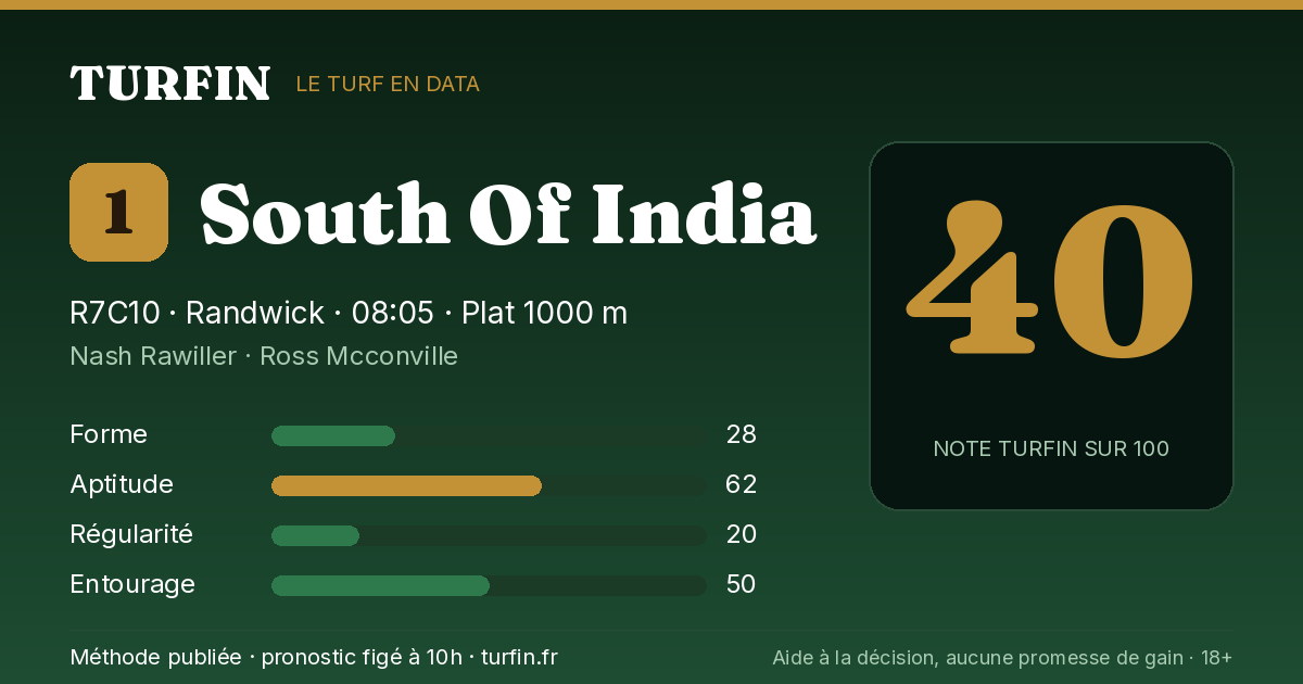 South Of India, noté 40 sur 100 par Turfin