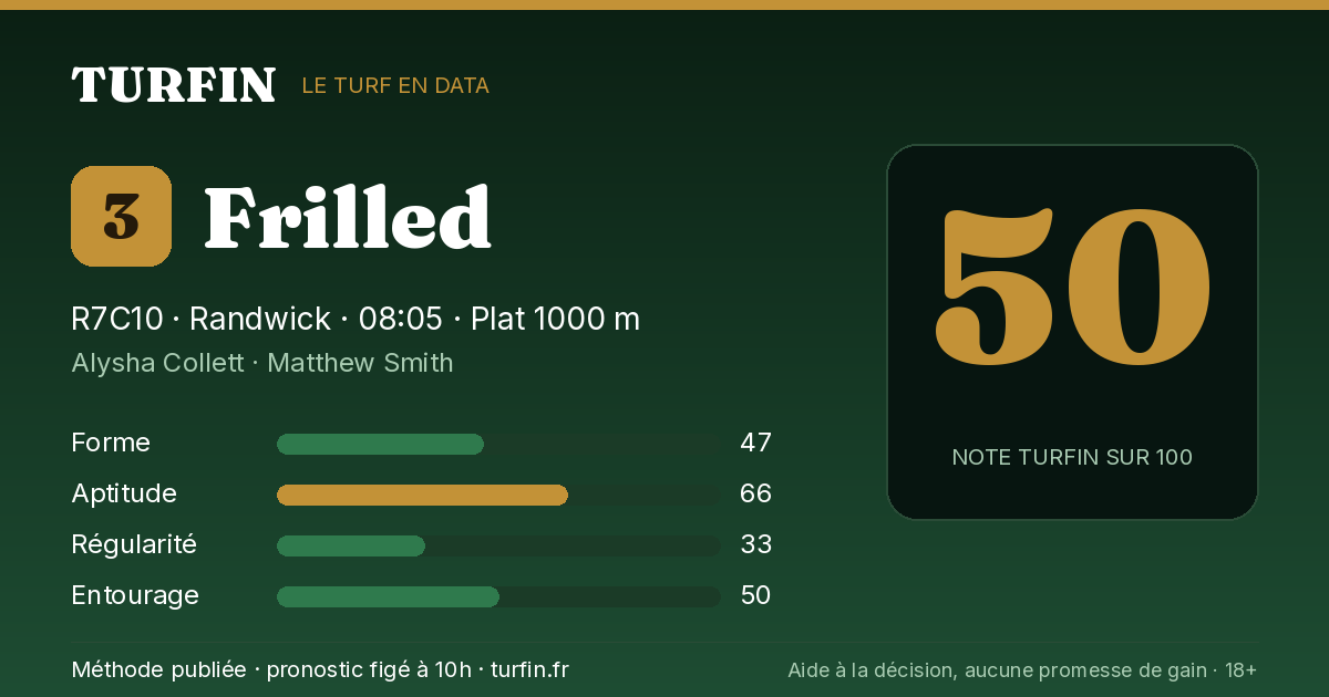 Frilled, noté 50 sur 100 par Turfin