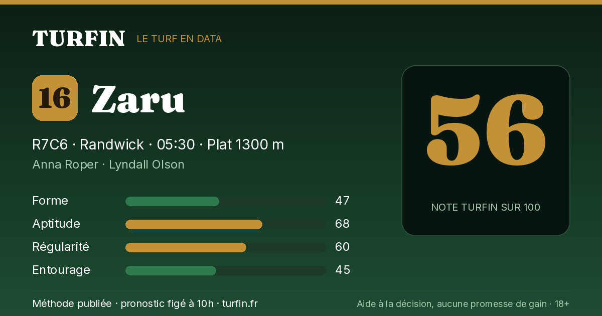 Zaru, noté 56 sur 100 par Turfin