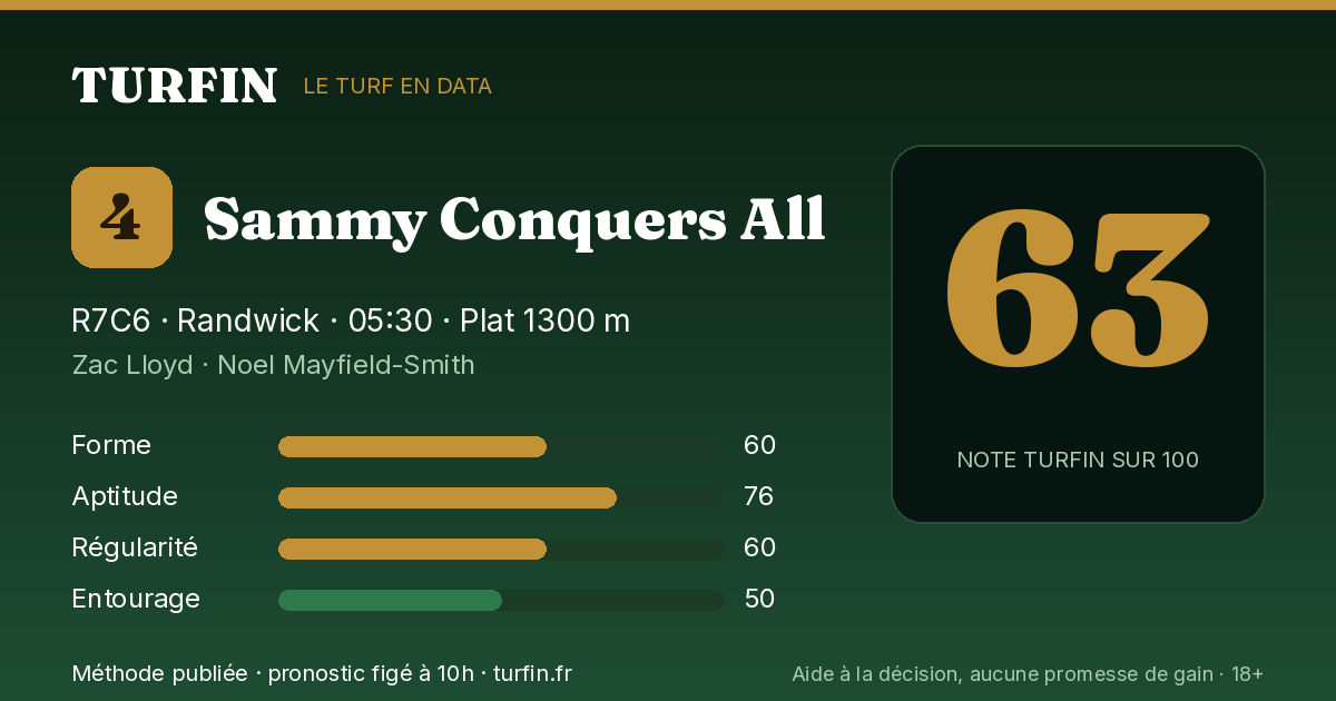 Sammy Conquers All, noté 63 sur 100 par Turfin