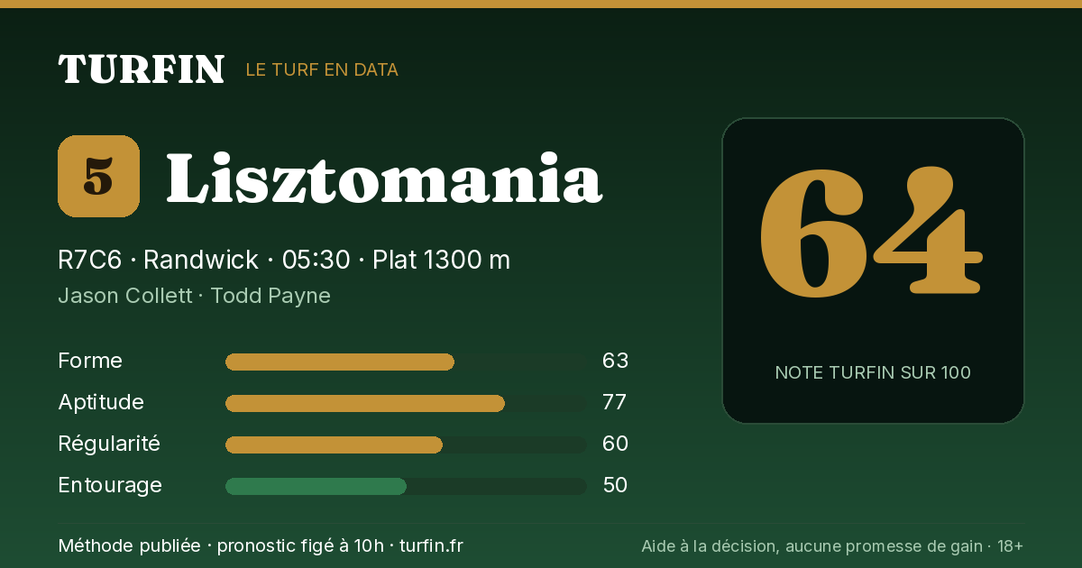 Lisztomania, noté 64 sur 100 par Turfin