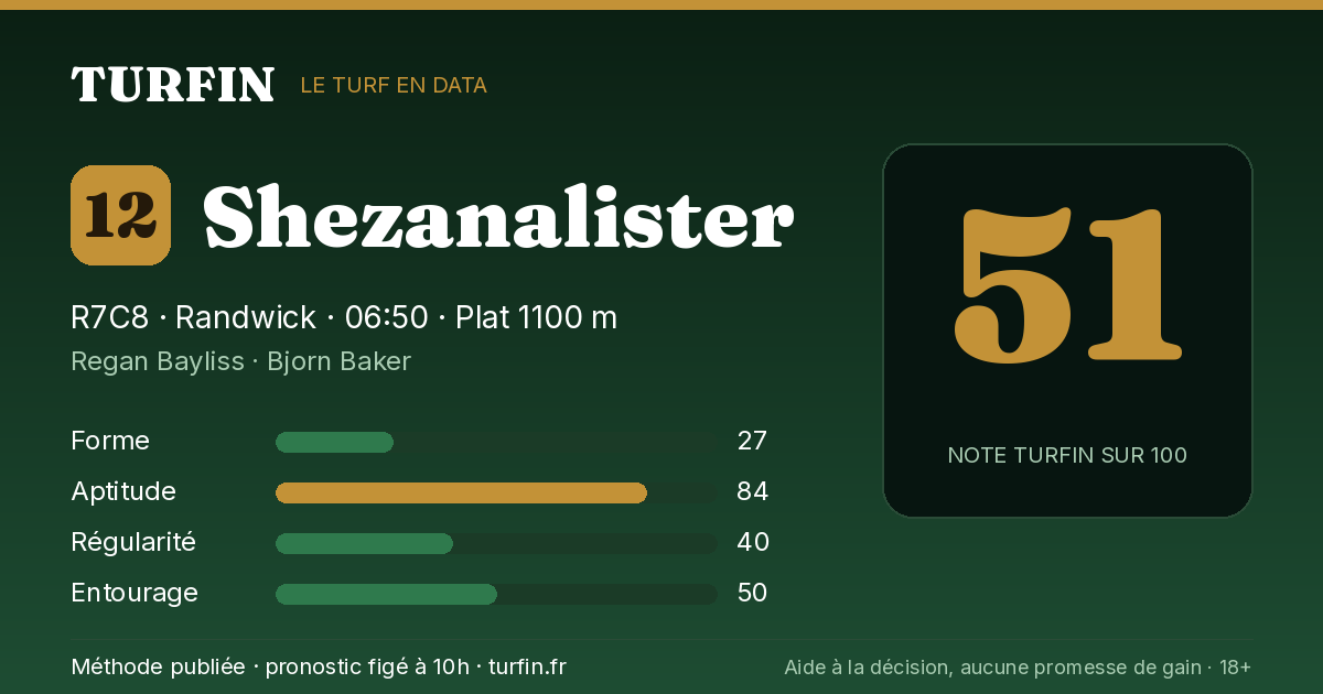 Shezanalister, noté 51 sur 100 par Turfin