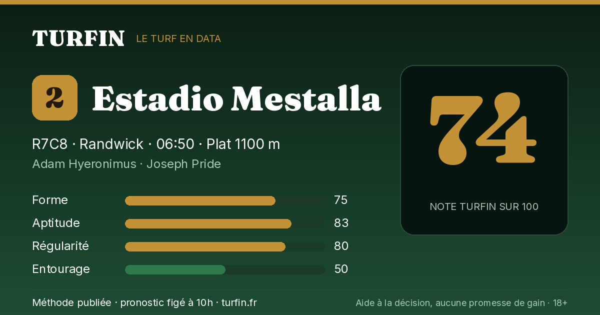 Estadio Mestalla, noté 74 sur 100 par Turfin