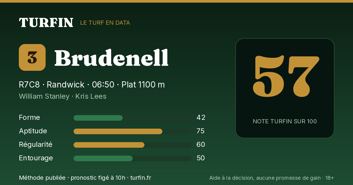 Brudenell, noté 57 sur 100 par Turfin