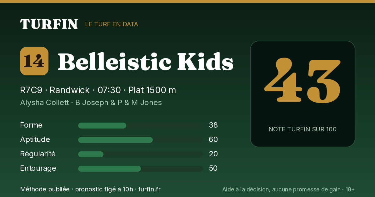 Belleistic Kids, noté 43 sur 100 par Turfin