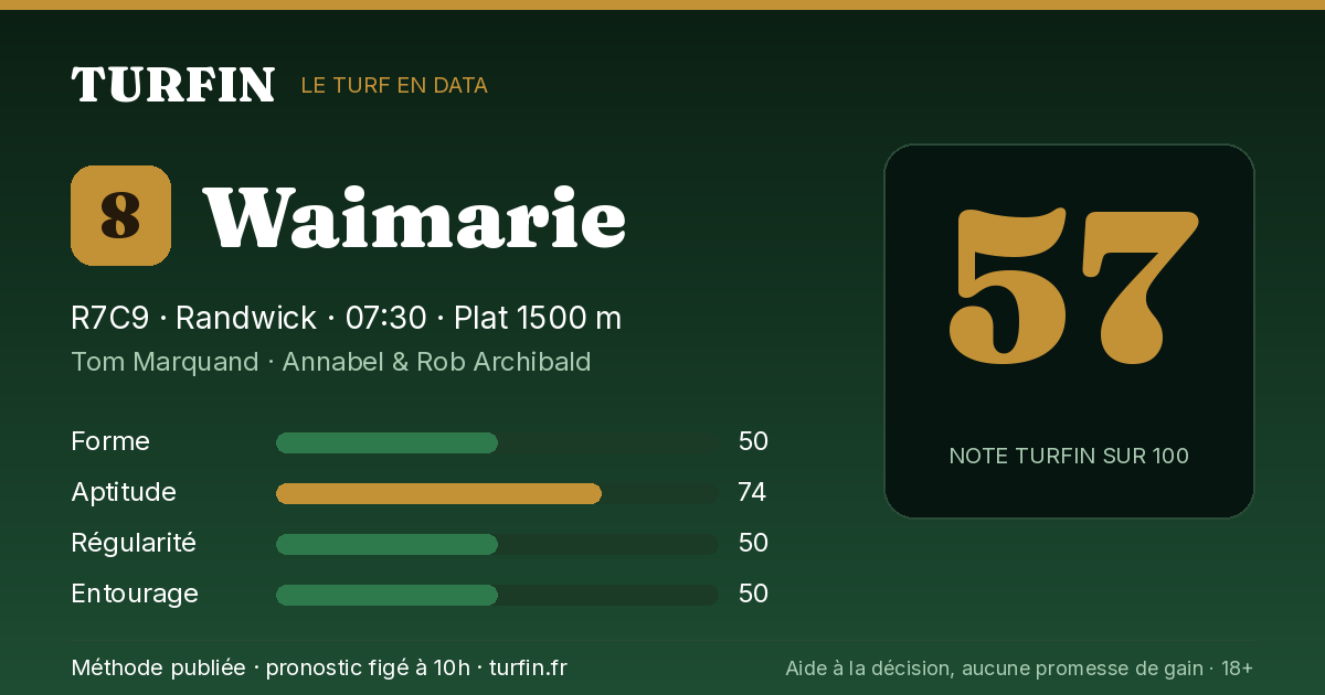 Waimarie, noté 57 sur 100 par Turfin