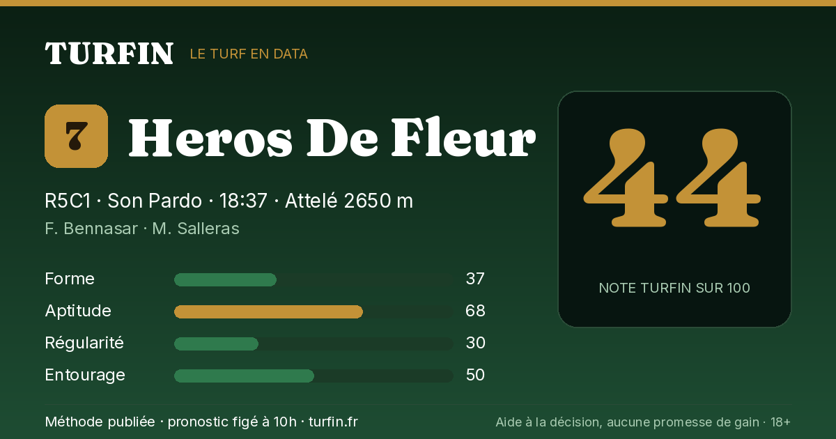Heros De Fleur, noté 44 sur 100 par Turfin