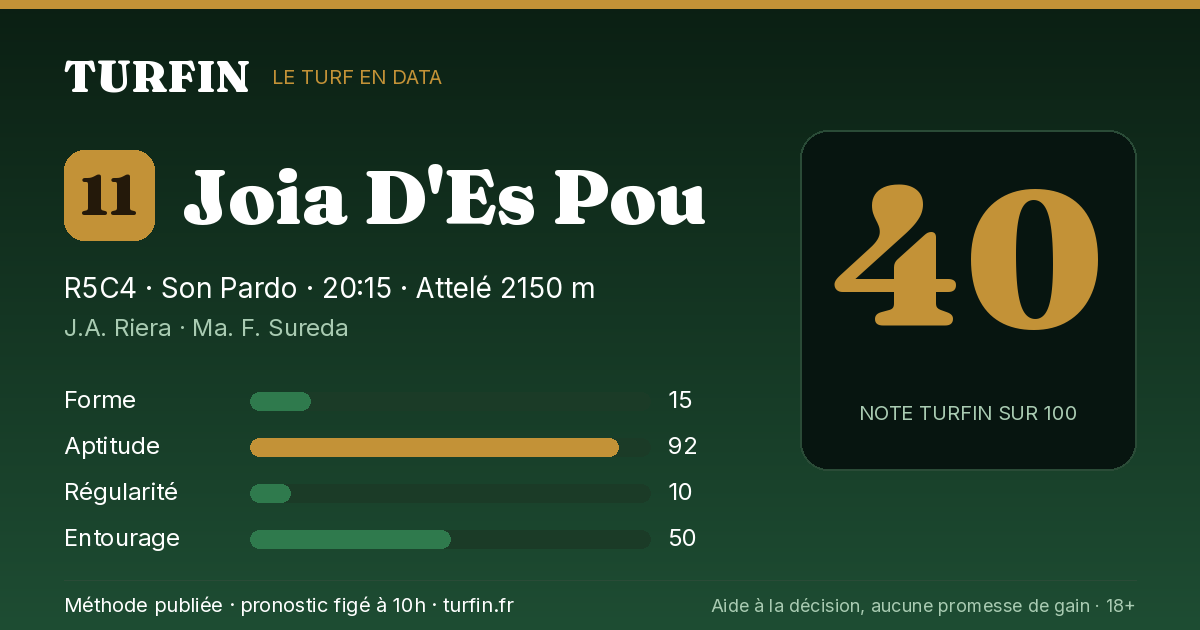 Joia D'Es Pou, noté 40 sur 100 par Turfin