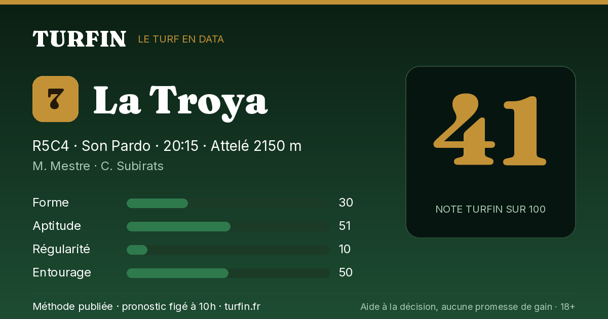La Troya, noté 41 sur 100 par Turfin