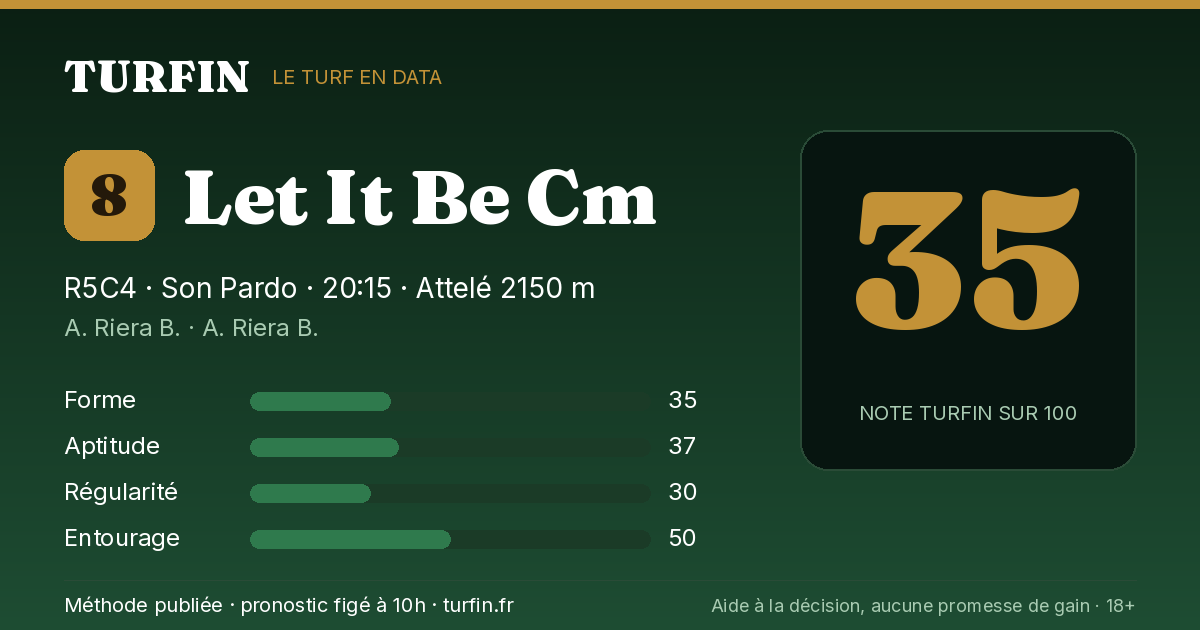 Let It Be Cm, noté 35 sur 100 par Turfin