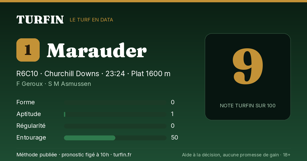 Marauder, noté 9 sur 100 par Turfin