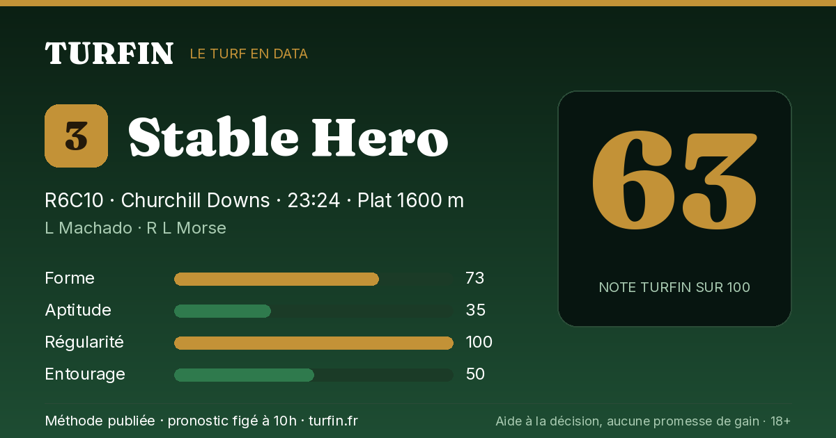 Stable Hero, noté 63 sur 100 par Turfin