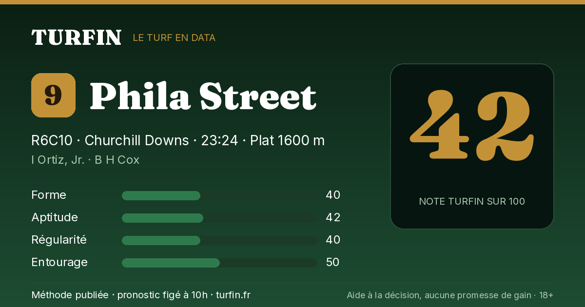 Phila Street, noté 42 sur 100 par Turfin