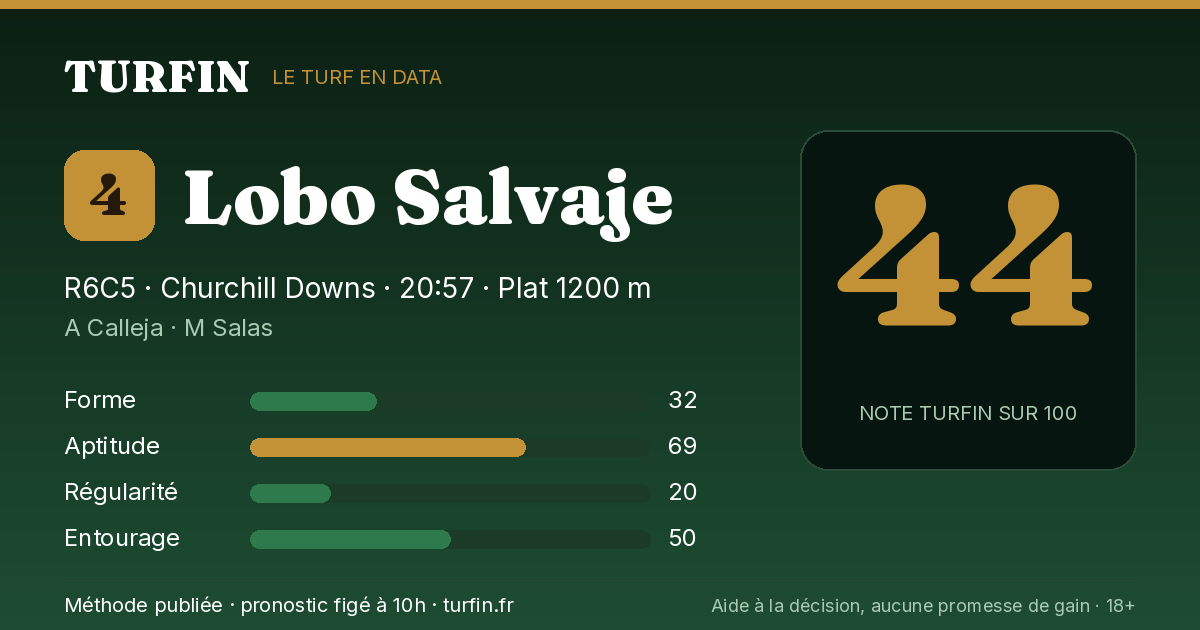 Lobo Salvaje, noté 44 sur 100 par Turfin